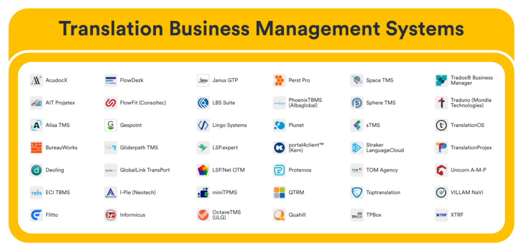 Translation Business Management Systeme; Ausschnitt aus dem Nimdzi Language Technology Landscape, v. 2023.03